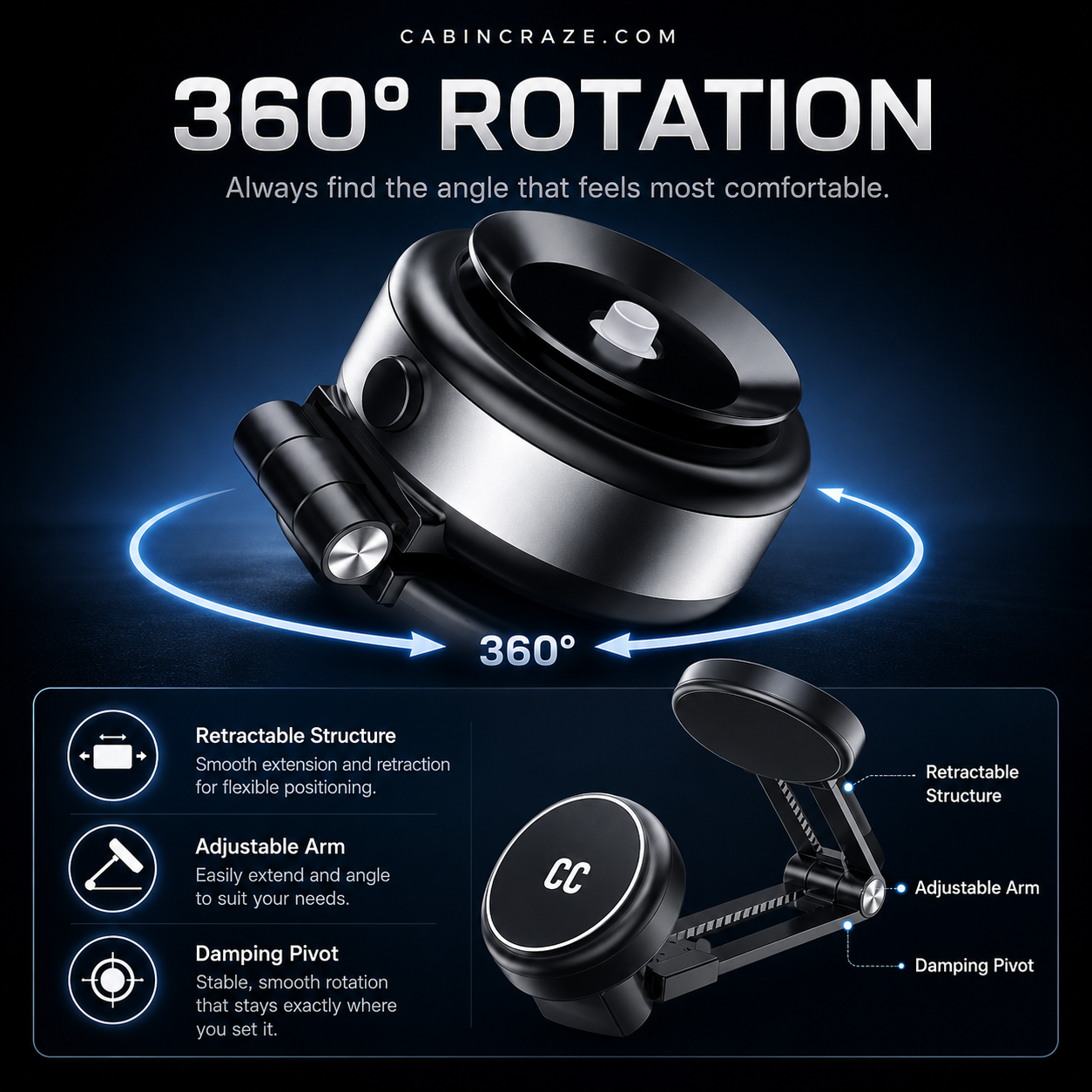 Anchorly 360
